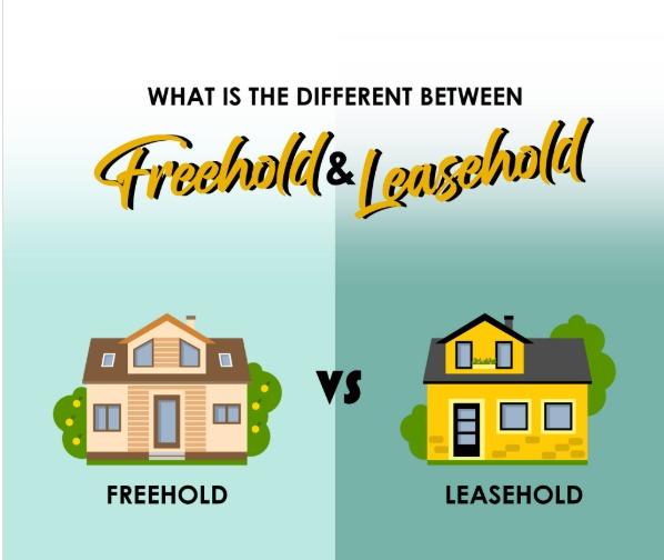 Difference Between Freehold and Leasehold Property in India